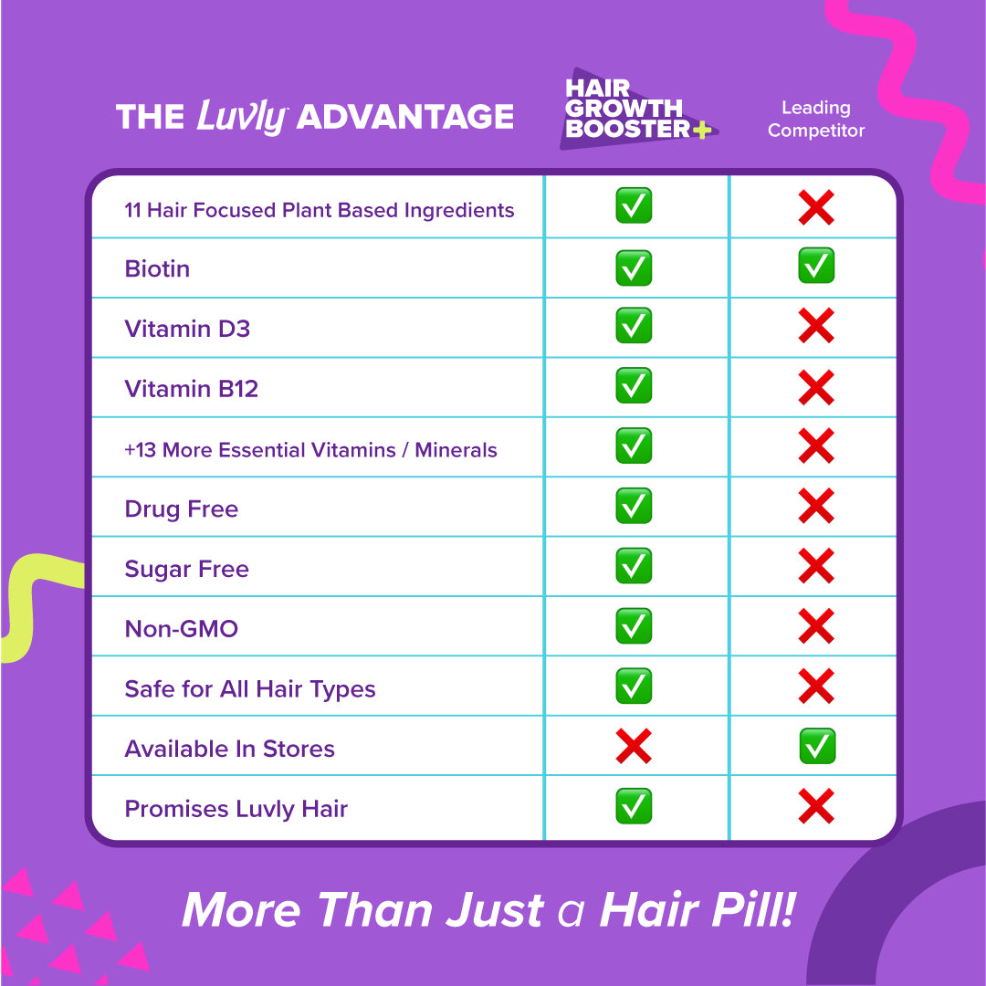 Hair Growth Booster+ Vitamins